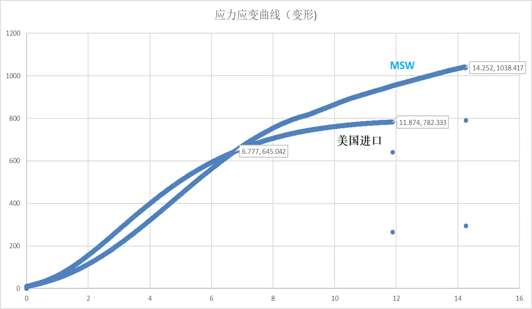 金属类微绳性能对比图